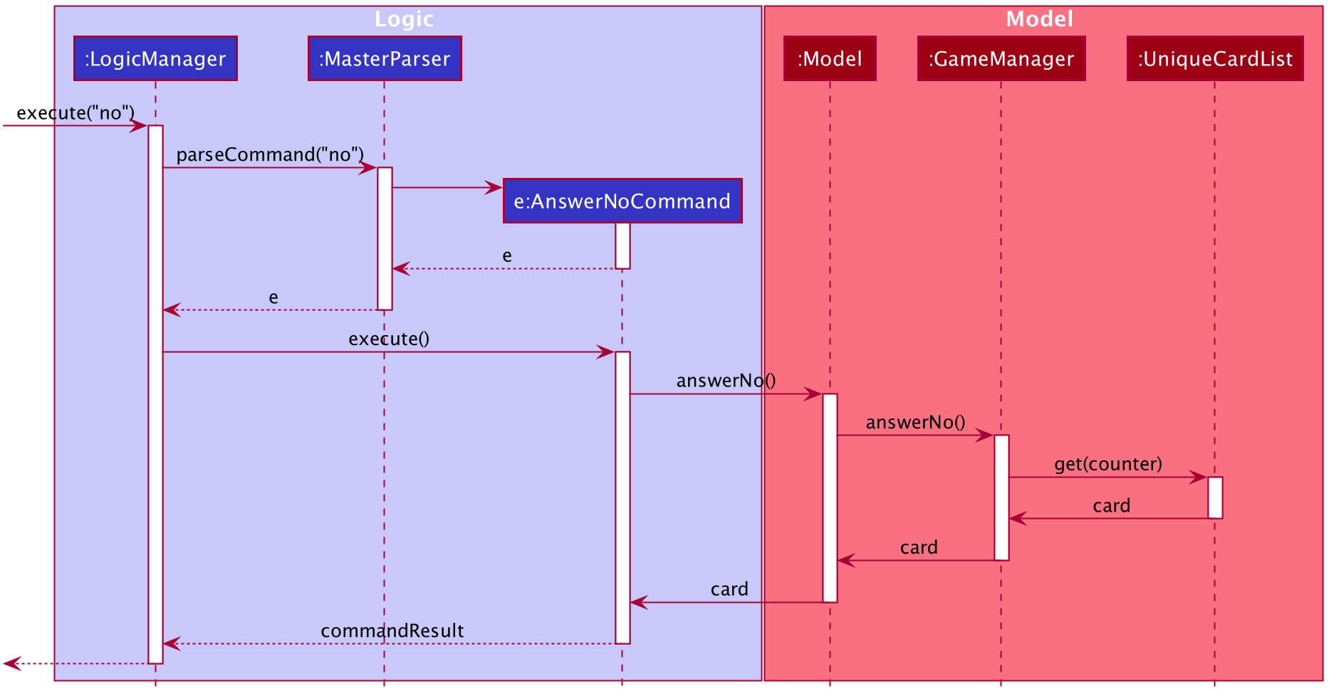 AnswerNoSequenceDiagram