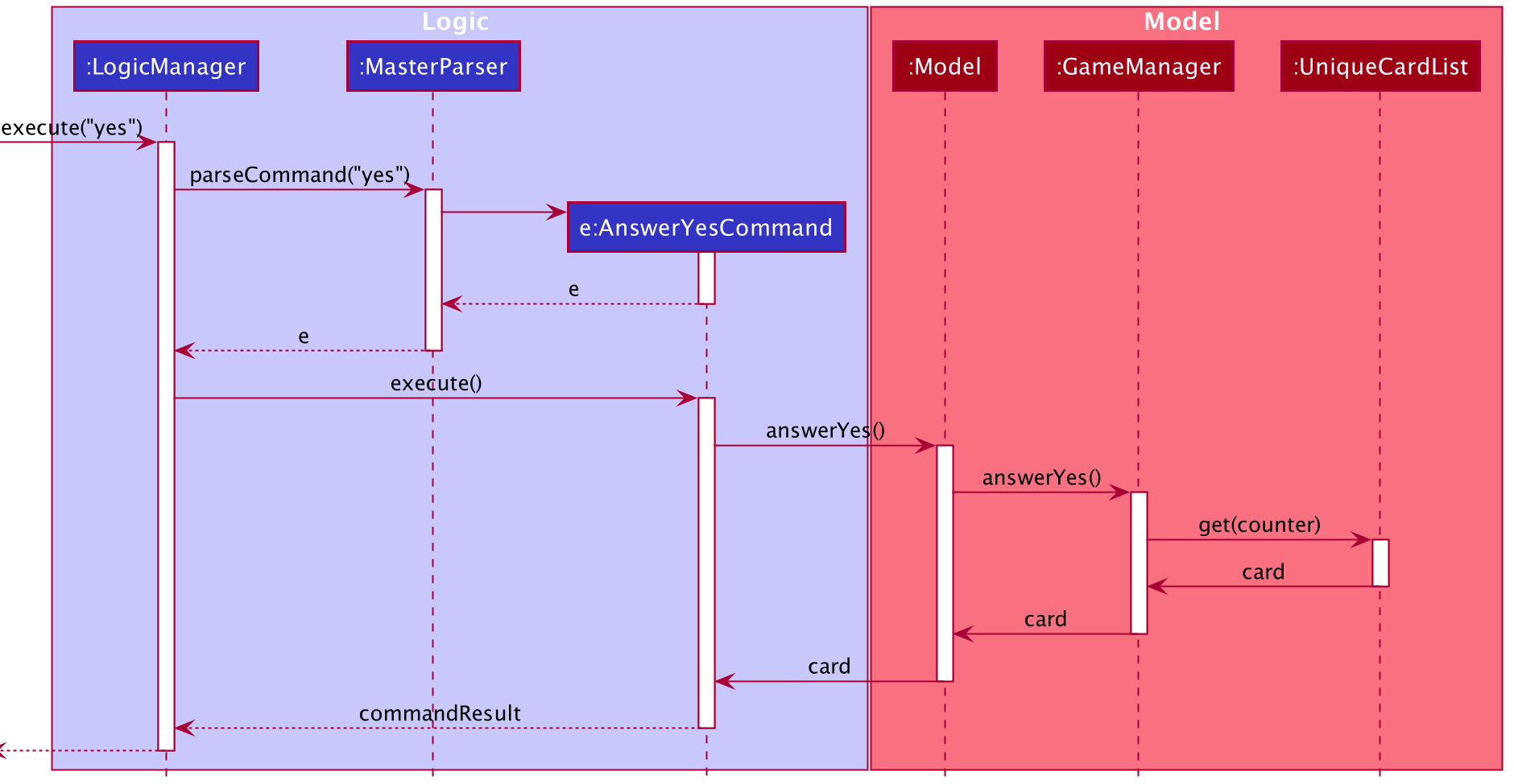 AnswerYesSequenceDiagram