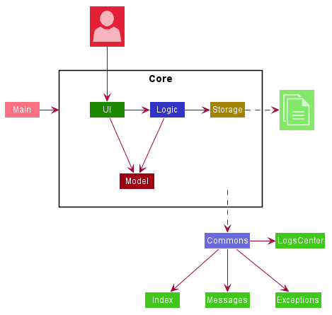 ArchitectureDiagram