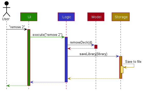 ArchitectureSequenceDiagram