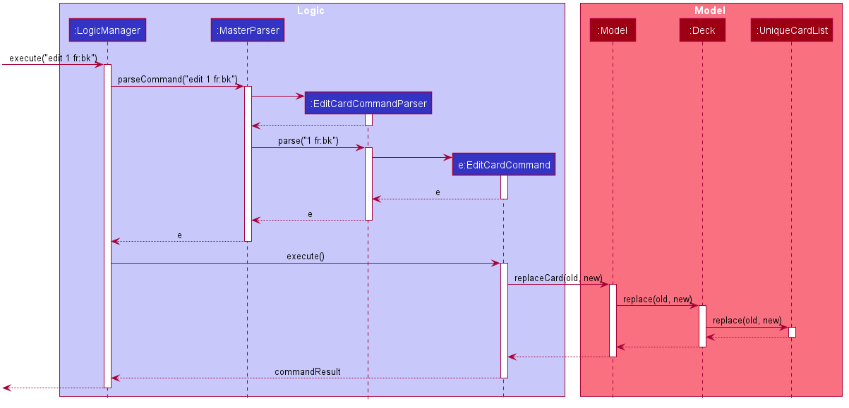 EditSequenceDiagram