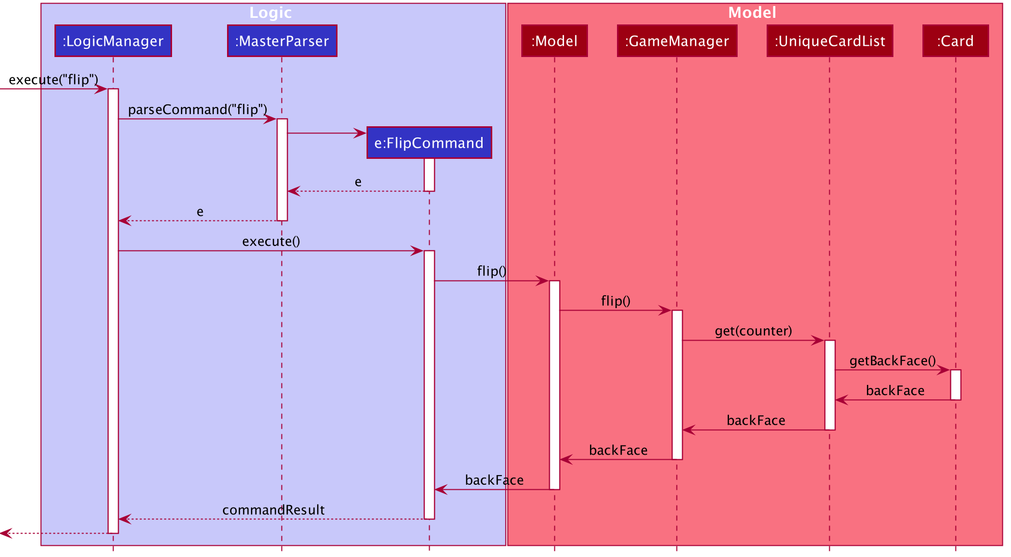 FlipSequenceDiagram