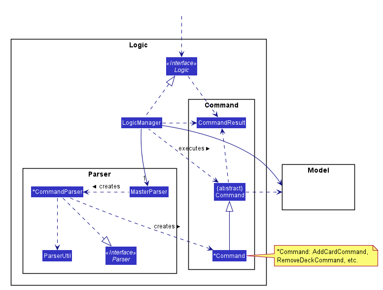 LogicClassDiagram