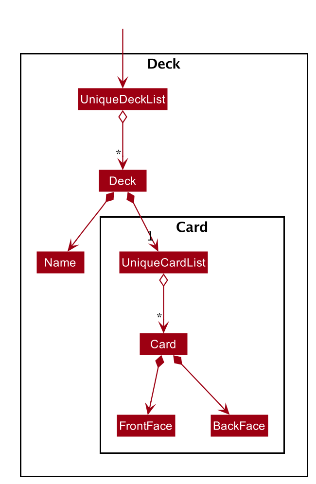 ModelClassDeckDiagram