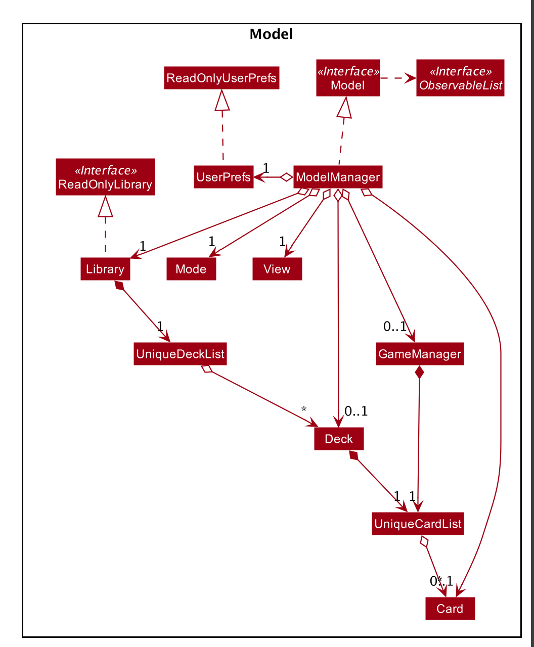 ModelClassDiagram