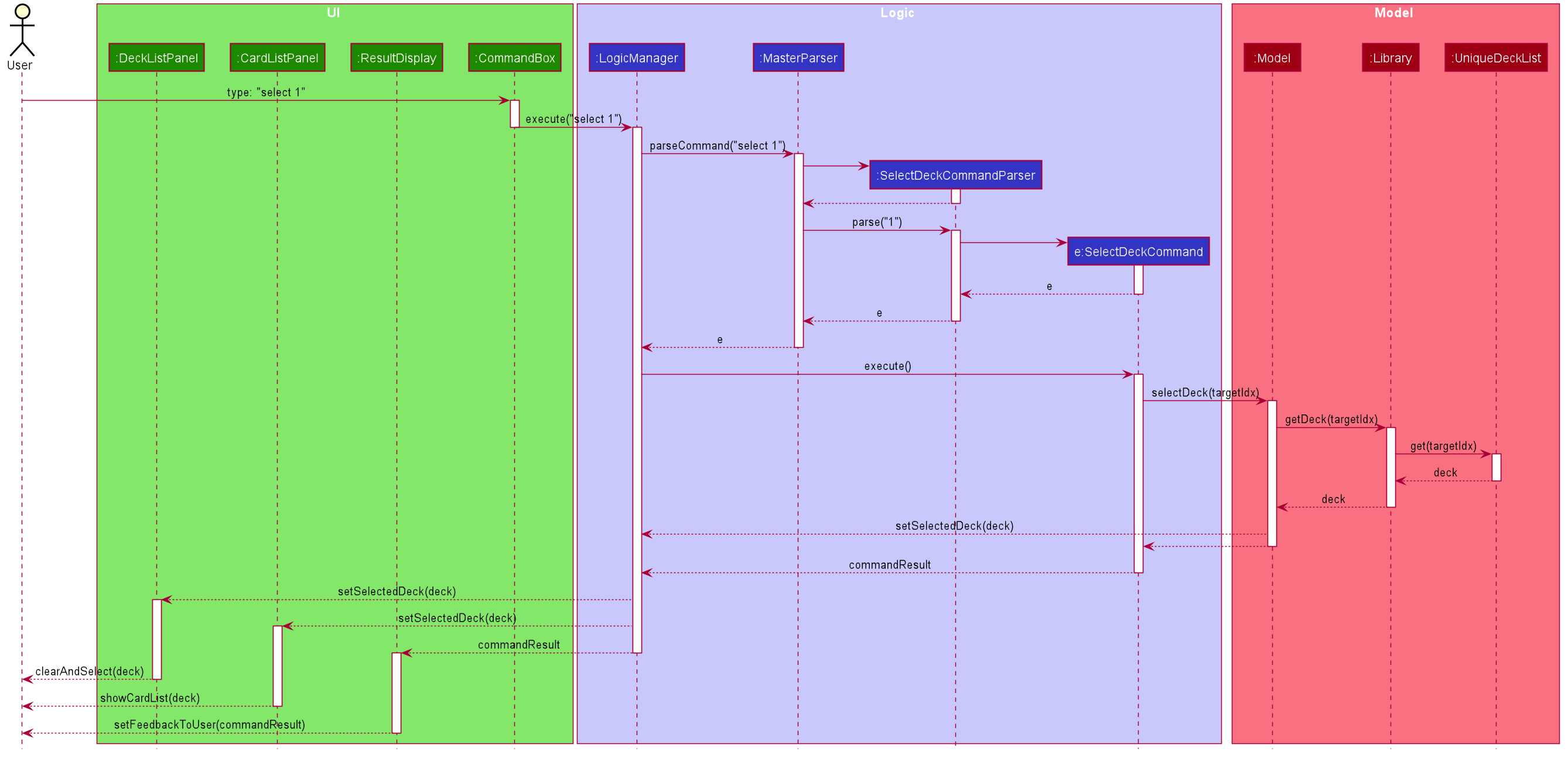 SelectDeckSequenceDiagram