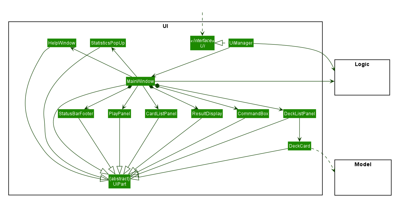 UiClassDiagram